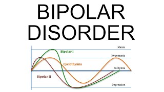 Bipolar Disorder criteria types symptoms and treatment [upl. by Renba582]