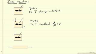 Introduction to Chemical Reactor Design [upl. by Savart]