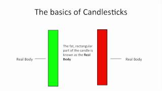 Understanding Candlestick Charts for Beginners [upl. by Dehsar]