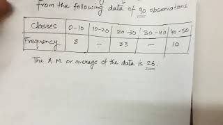 Arithmetic Mean Missing Frequencies [upl. by Miarfe]