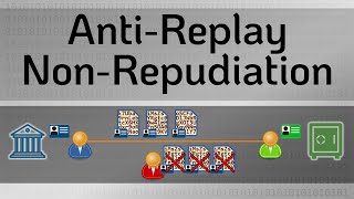 AntiReplay and NonRepudiation  Practical TLS [upl. by Anama827]