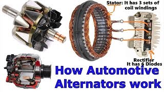 How the Automotive Alternator works [upl. by Nerol396]