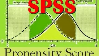 Propensity score matching in SPSS in 5 mins [upl. by Ellatnahc]