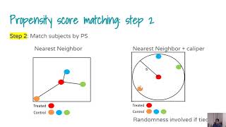 Propensity score Introduction [upl. by Petronia]