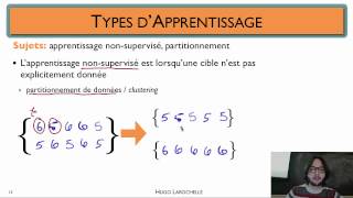 Apprentissage automatique 13  Concepts fondamentaux  types dapprentissage [upl. by Avilo]