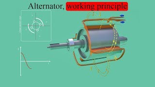 Alternator working principles [upl. by Annaesor682]