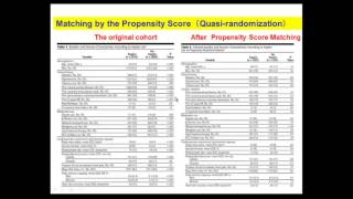 Lesson 24 3 Propensity Score Analysis Concept [upl. by Mckenna]