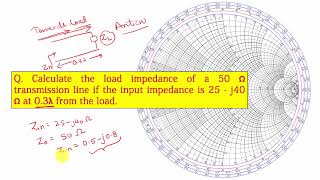 How to calculate load impedance from input impedance using smith chart Transmission LInes [upl. by Duffie]