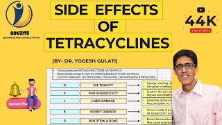 How to Remember Side Effects of Tetracyclines [upl. by Montagna]