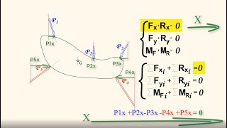 Le Equazioni Cardinali della Statica [upl. by Eltsyrc896]