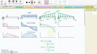 Shear and Moment Diagrams for Combined Loadings [upl. by Marybeth]