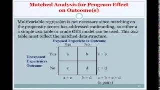 Analytic Methods for Evaluation Propensity Score Matching [upl. by Ahsiet]