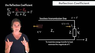 Reflection Coefficient — Lesson 7 [upl. by Haimirej]