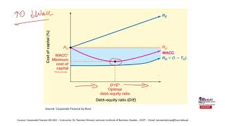 Static Theory Trade off Theory and Pecking Order Theory  Corporate Finance [upl. by Ainotal]