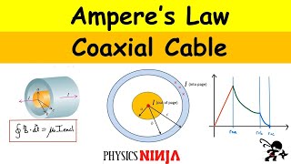 Amperes Law Magnetic Field in a Coaxial Cable [upl. by Naened]