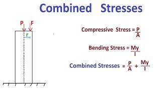 Combined Stresses  Axial  Bending Stresses [upl. by Eelymmij]