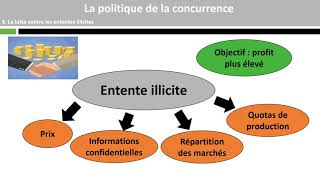 La politique de la concurrence 44 [upl. by Ennaed290]