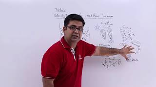 Velocity Diagram for Axial Flow Turbines [upl. by Eldridge156]