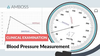 Blood Pressure Measurement  Clinical Examination [upl. by Cairistiona807]