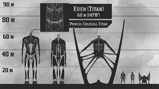 Attack on Titan Finale  Size Comparison [upl. by Nehcterg114]