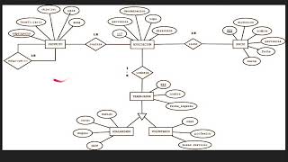 Transformacion Modelo Entidad Relacion a Modelo Relacional [upl. by Mizuki254]