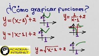 ¿Cómo graficar funciones [upl. by Dafodil]