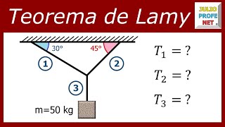 Teorema de Lamy  Ej 1 [upl. by Anitniuq74]