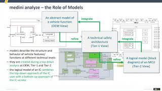 Medini Analyze Introduction [upl. by Wilhelm]