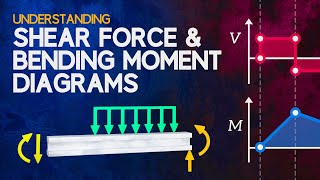 Understanding Shear Force and Bending Moment Diagrams [upl. by Fiorenza]