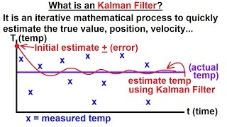 Special Topics  The Kalman Filter 1 of 55 What is a Kalman Filter [upl. by Araldo317]