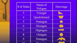 Classifying Polygons [upl. by Merrick]