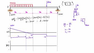 Shear force and bending moment diagram practice problem 1 [upl. by Adnalor]