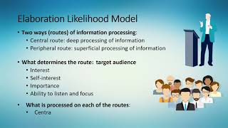 Elaboration Likelihood Model [upl. by Assiluj98]