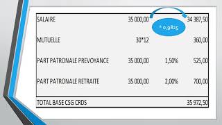 EXEMPLE CALCUL CSG CRDS [upl. by Kristel155]