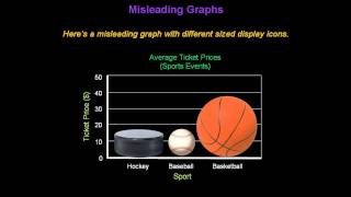 Identifying Misleading Graphs  Konst Math [upl. by Ardnued637]