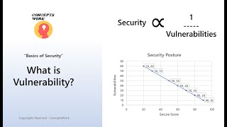 What is Vulnerability [upl. by Emmeram86]