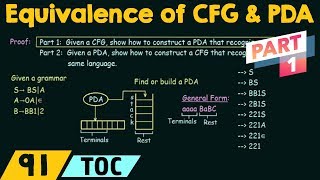 Equivalence of CFG and PDA Part 1 [upl. by Encrata]