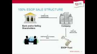 ESOP 101  How an Employee Stock Ownership Plan Works [upl. by Rycca]