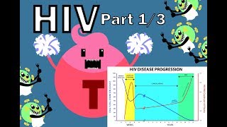 HIV Pathophysiology 13  Overview [upl. by Muscolo144]