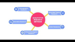 5 Types of Qualitative Research Design [upl. by Eldred751]