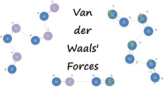 Van der Waals Forces [upl. by Nemaj]