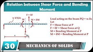 Relationship Between Shear Force and Bending Moment [upl. by Annoit476]