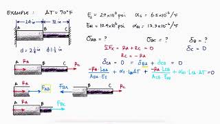 STATICALLY INDETERMINATE Structures in 10 Minutes  Axial Loading [upl. by Eirelav]