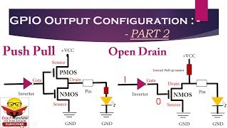 GPIO Output Configuration  Open Drain configuration  Push Pull configuration [upl. by Small]