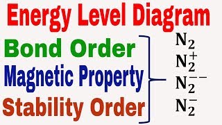 Energy Level Diagram  Bond Order  Magnetic Property  Stability Order of N2  N2  N2  N2 [upl. by Etan]