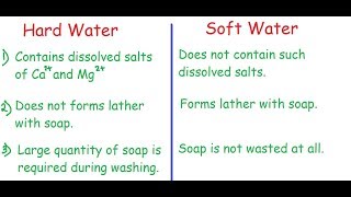 Difference between Hard Water and Soft Water [upl. by Ahsoek]