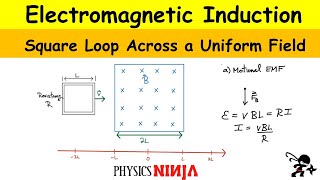 Electromagnetic Induction Square Loop Across a Magnetic Field [upl. by Evelin245]