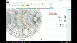 Smith Chart SingleStub Matching Problem 1 [upl. by Sollows151]