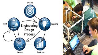 The Engineering Design Process  Simplified [upl. by Gnouc]