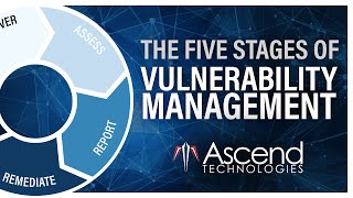 The Five Stages of Vulnerability Management [upl. by Larsen]